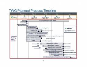 LightSquared WG timeline_lo.jpg